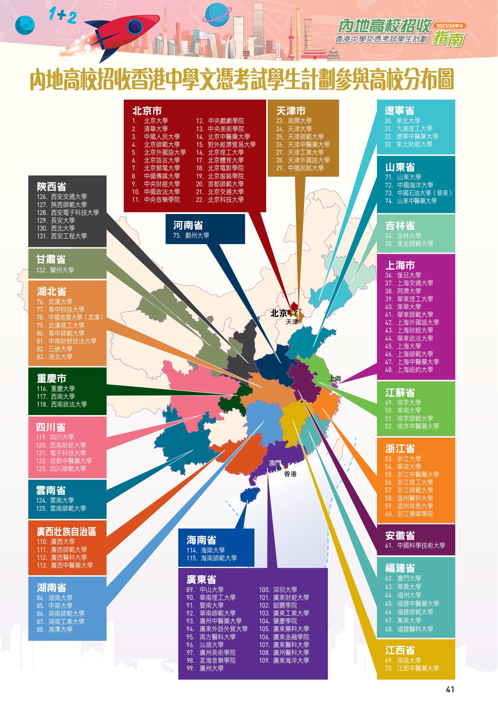 1689218256646706.jpg 内地高校招收DSE指南_41.jpg