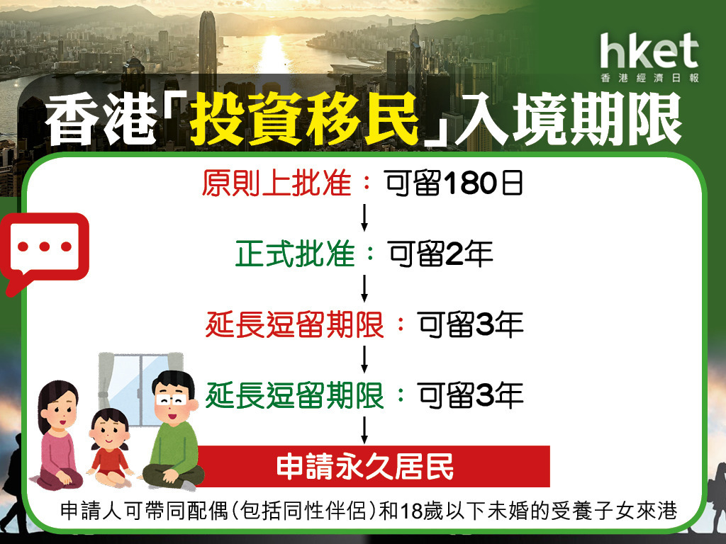有3000万，你为什么选香港投资移民？