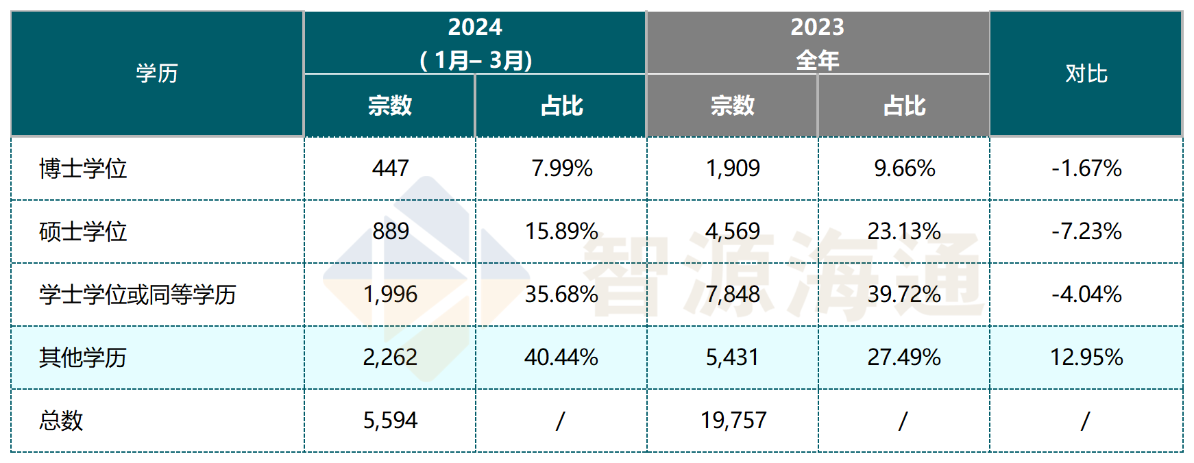 专才数据_J9Q15141.png