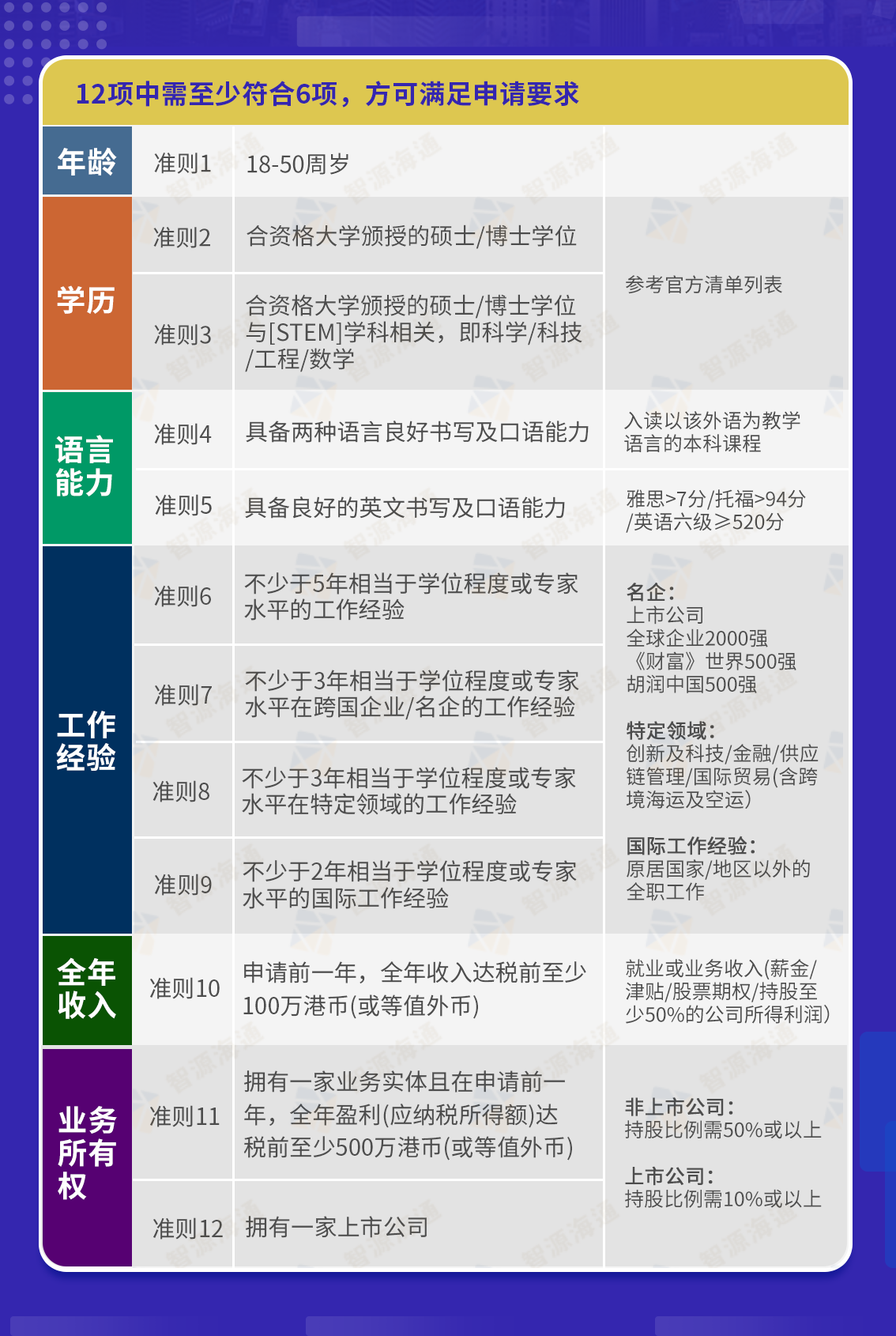 优才计划-智源1.png