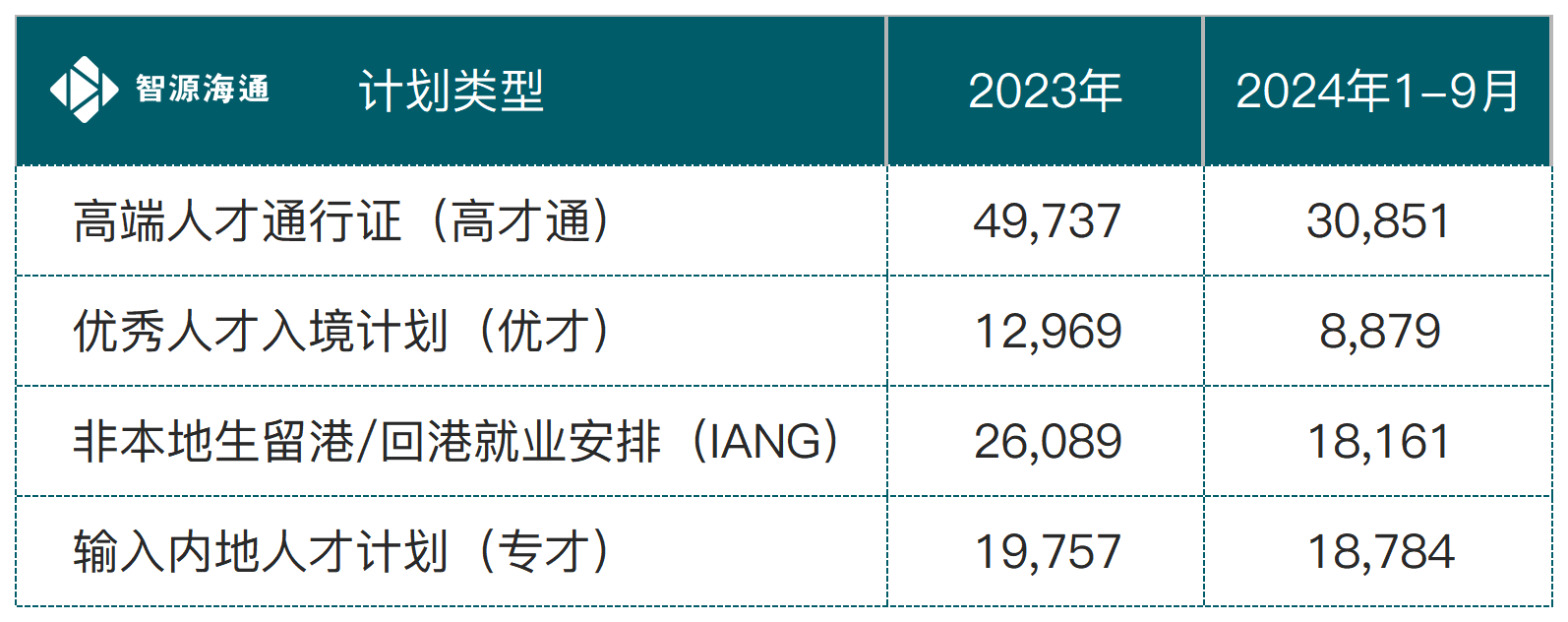 入境处获批数据_Sheet5(2).png