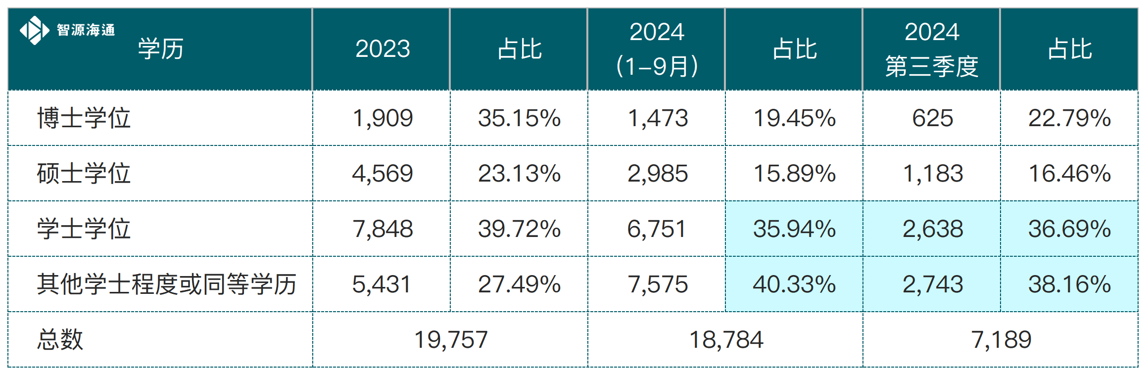 入境处获批数据_专才(6).png