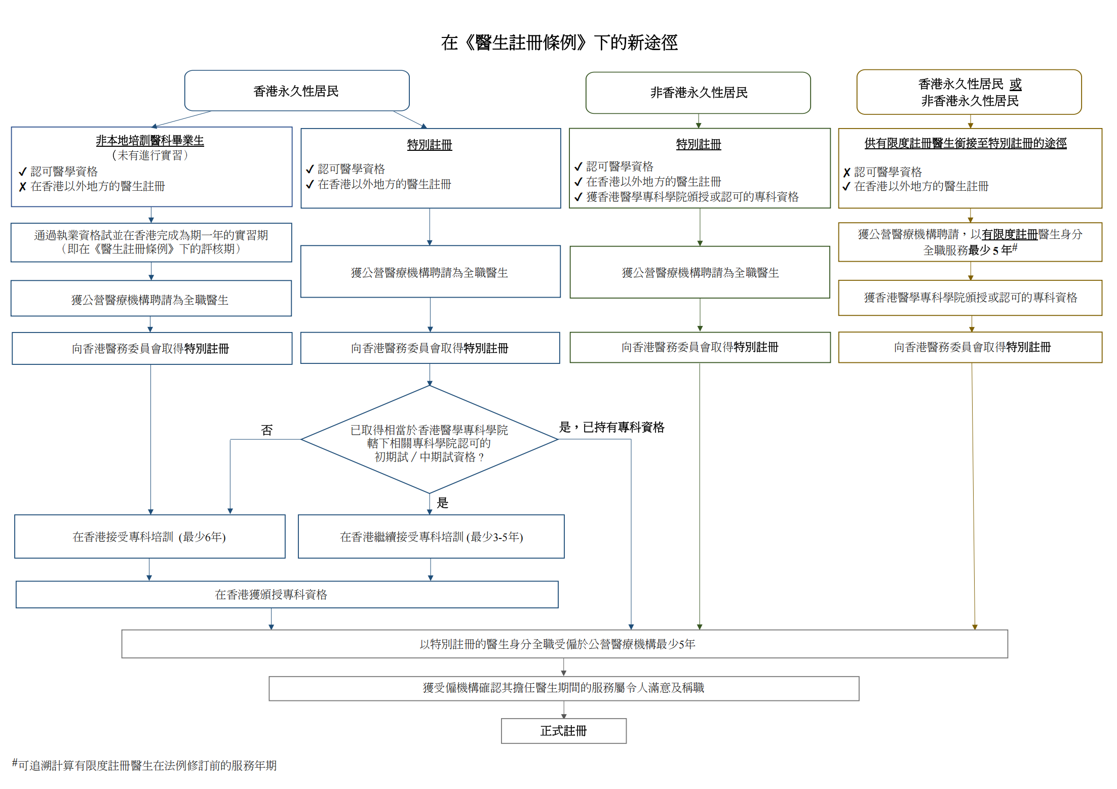 c_new_pathways_under_mro_00.png