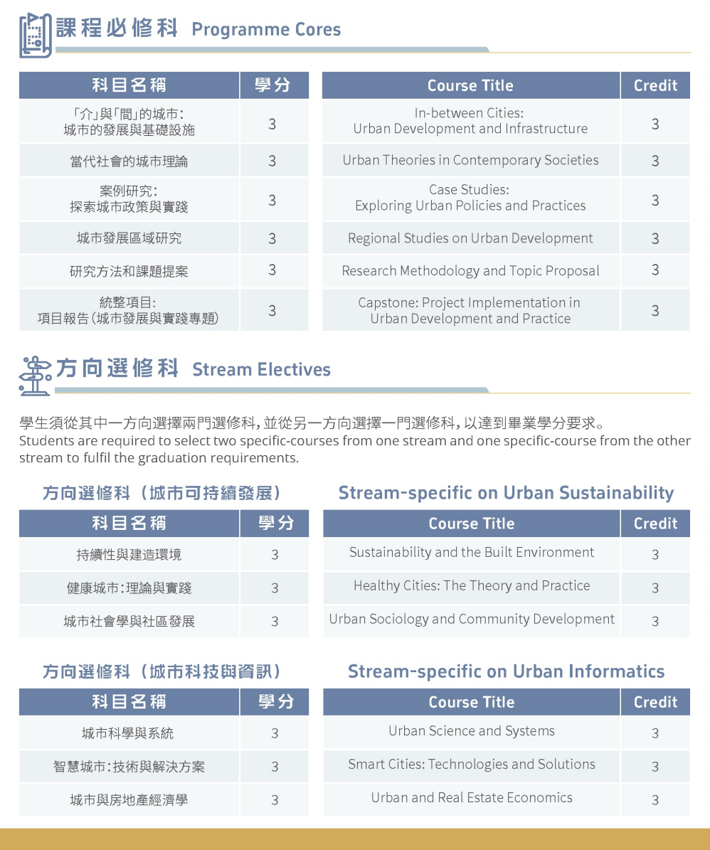 城市發展及實踐文學碩士2025-2026_02.png