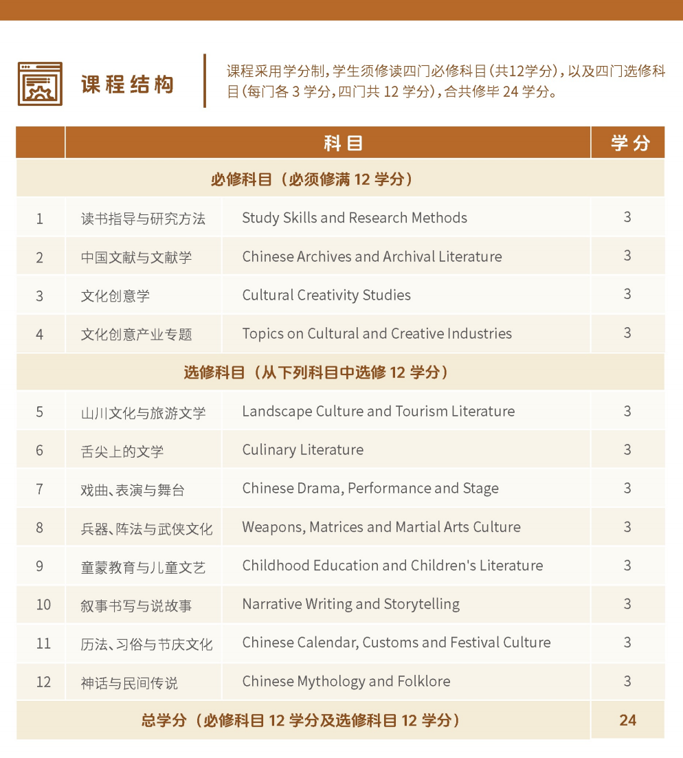2025-2026文化創意與中文研究文學碩士簡章_02.png