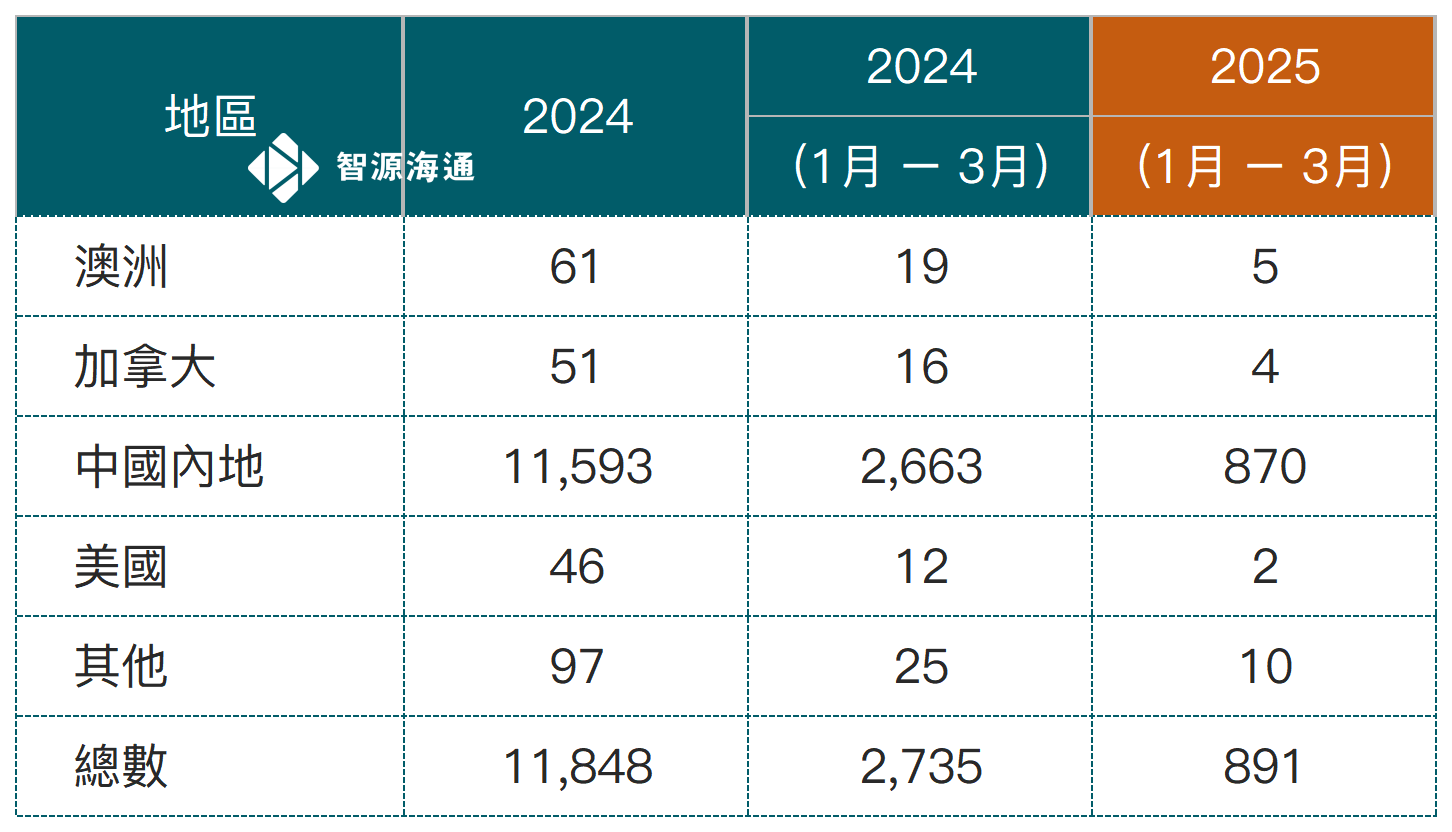 工作簿1_优才(7).png