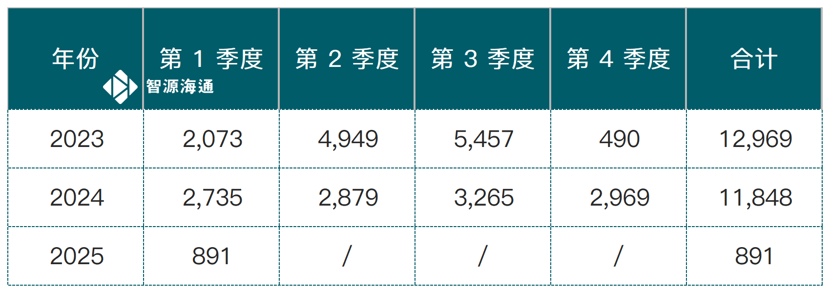 2025Q1优才数据_Sheet5.png