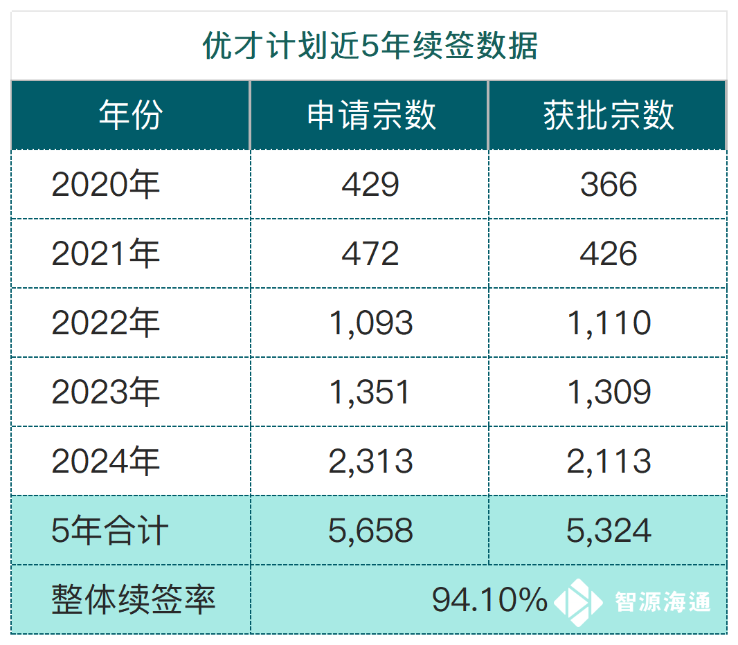 工作簿1_优才(4).png