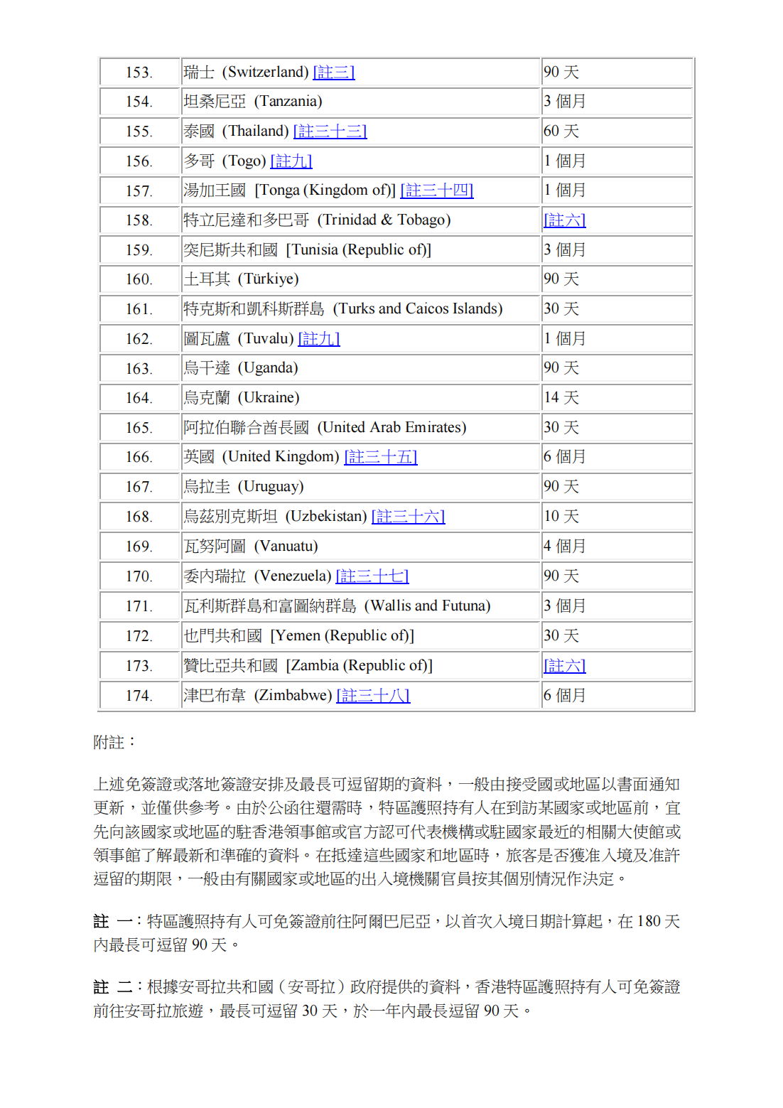 香港特区护照免签174_05.png