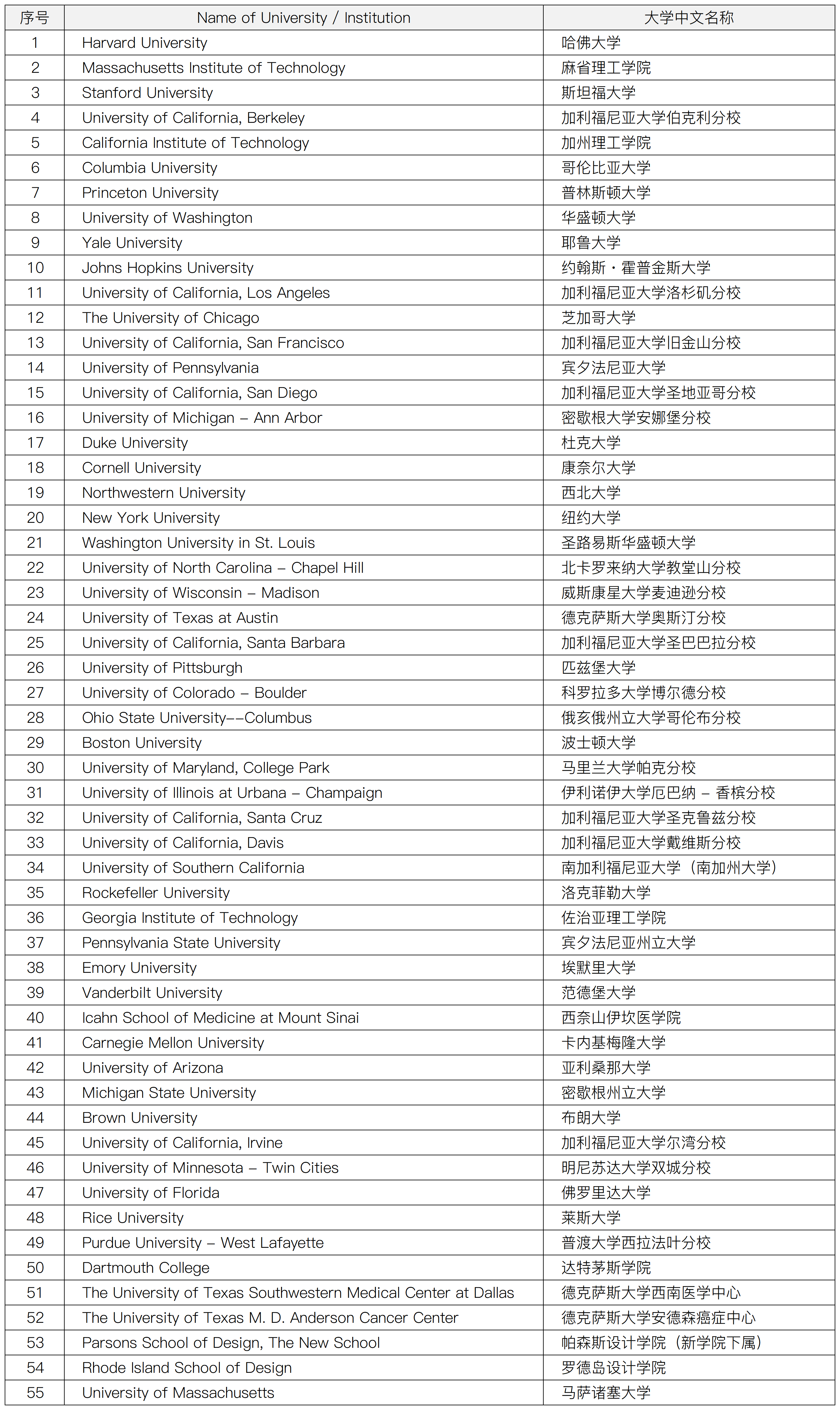 工作簿1_Sheet1(17).png