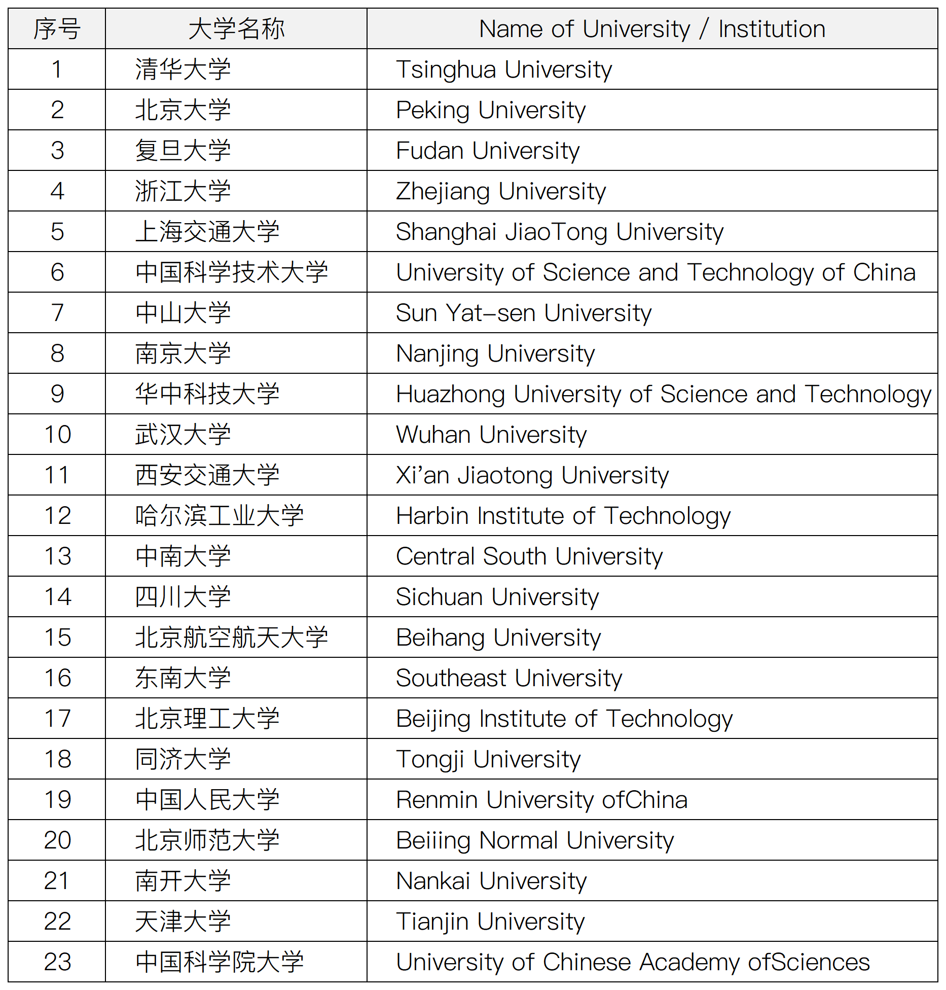 工作簿1_Sheet2(3).png