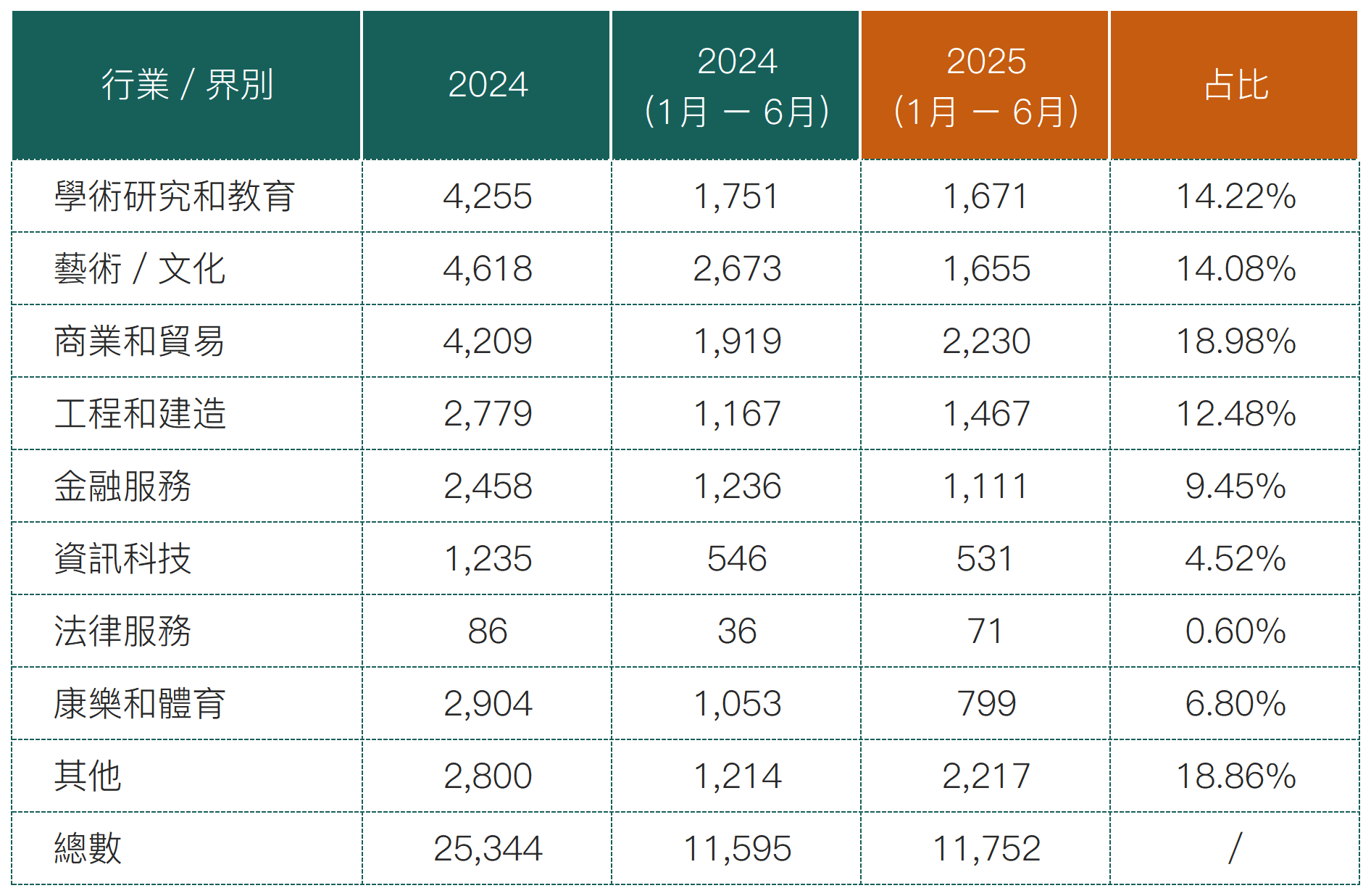 2025上半年优才数据_专才.png