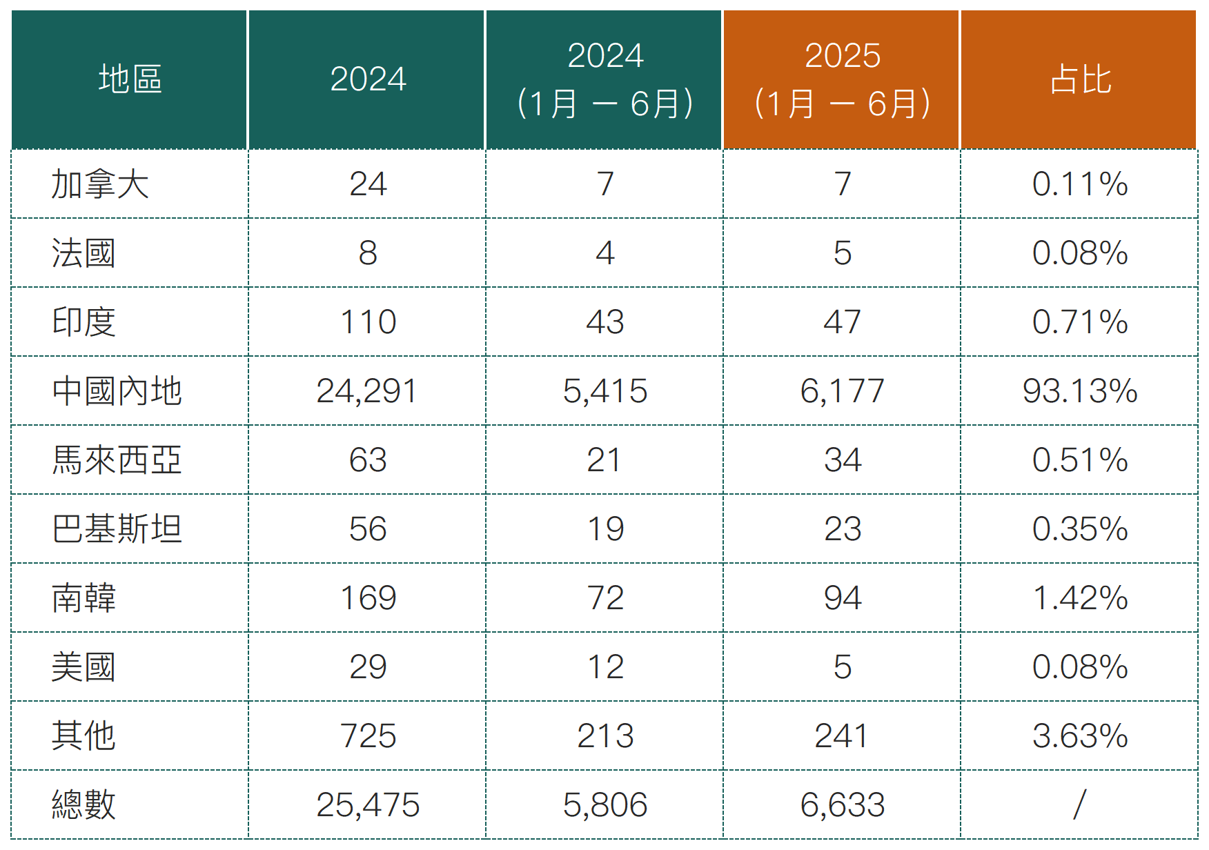2025上半年优才数据_IANG(2).png