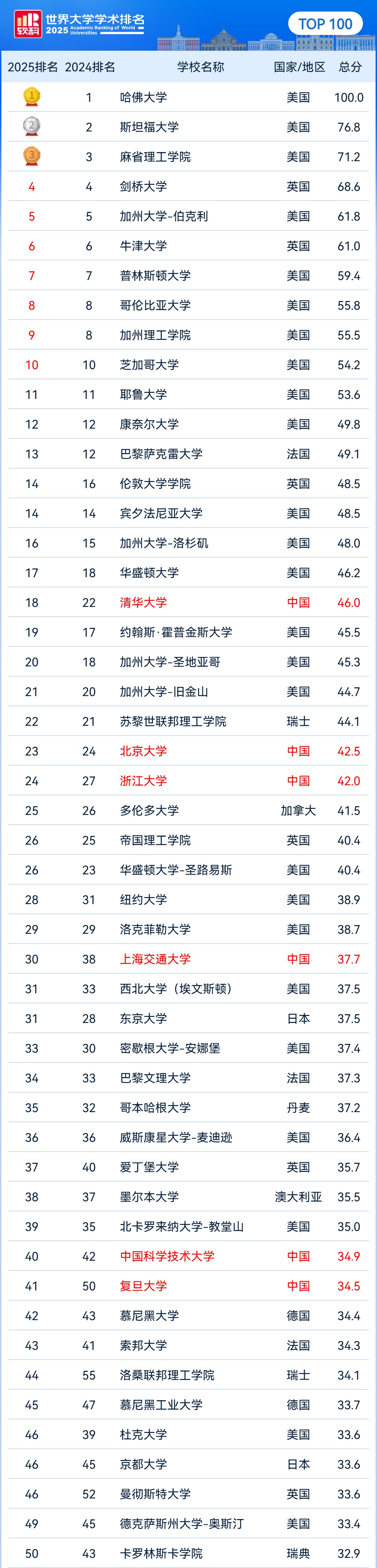 前100.jpg