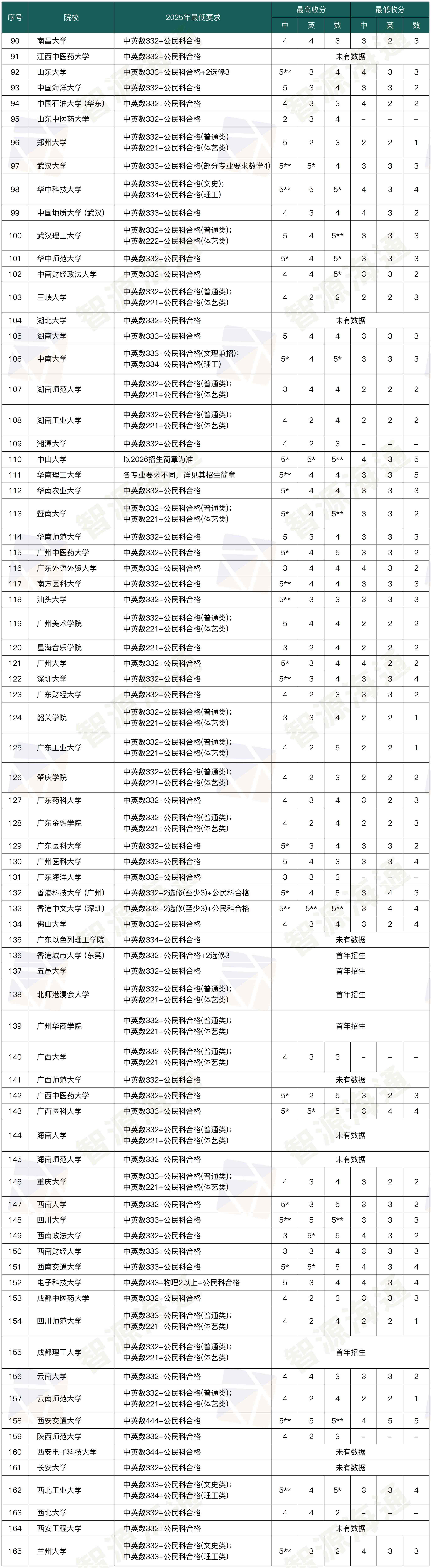 1764660401816681.jpg DSE分数1-zy(1).jpg