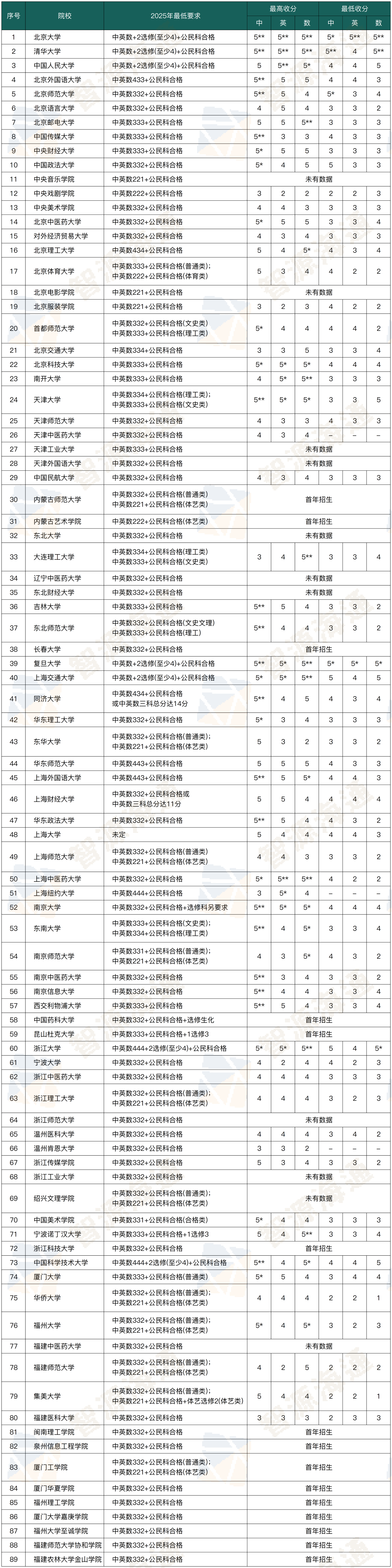 1764660477655078.png DSE分数2-zy(1).png