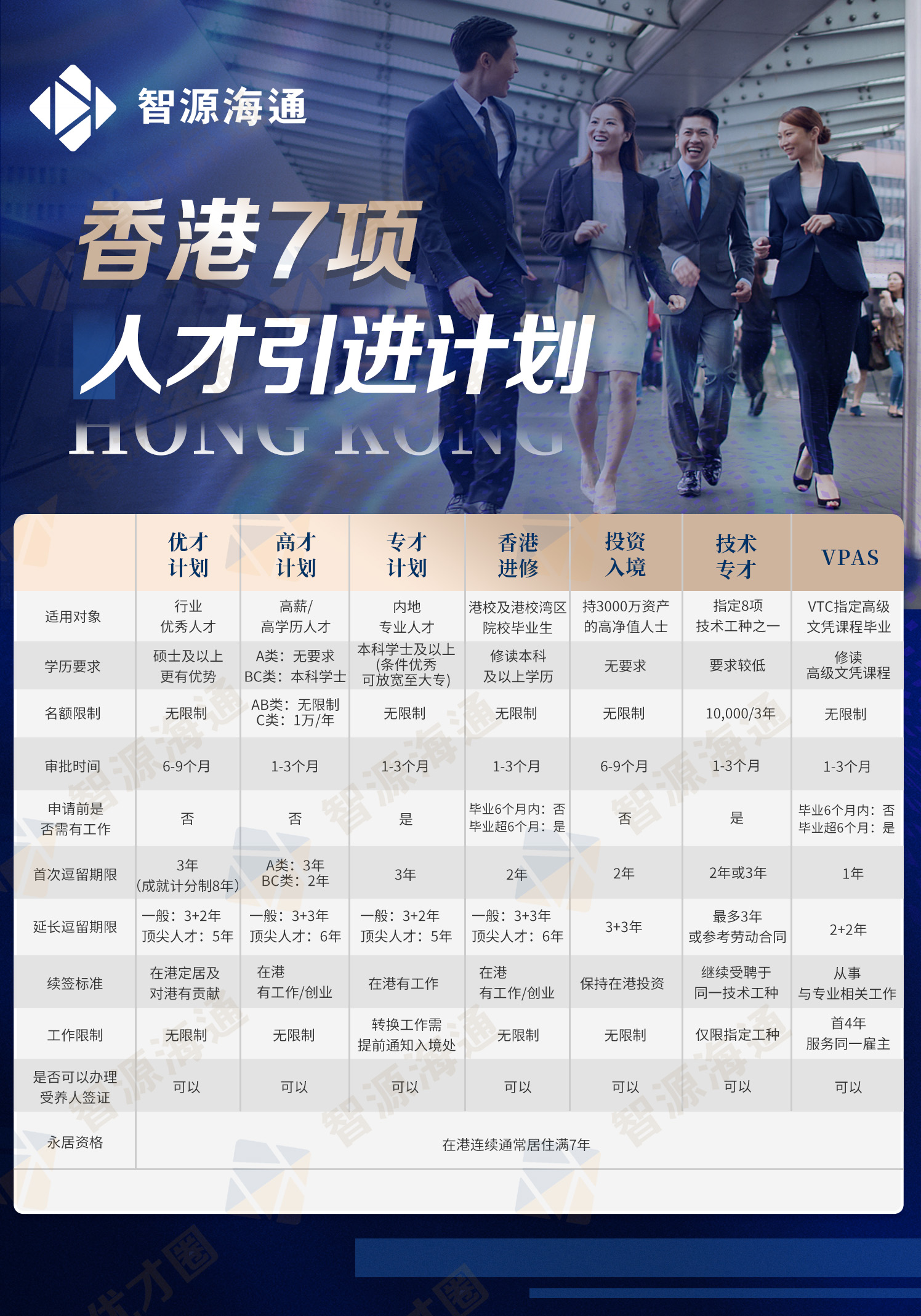 1764660579319806.jpg 香港7项人才计划入境工作-20250925.jpg