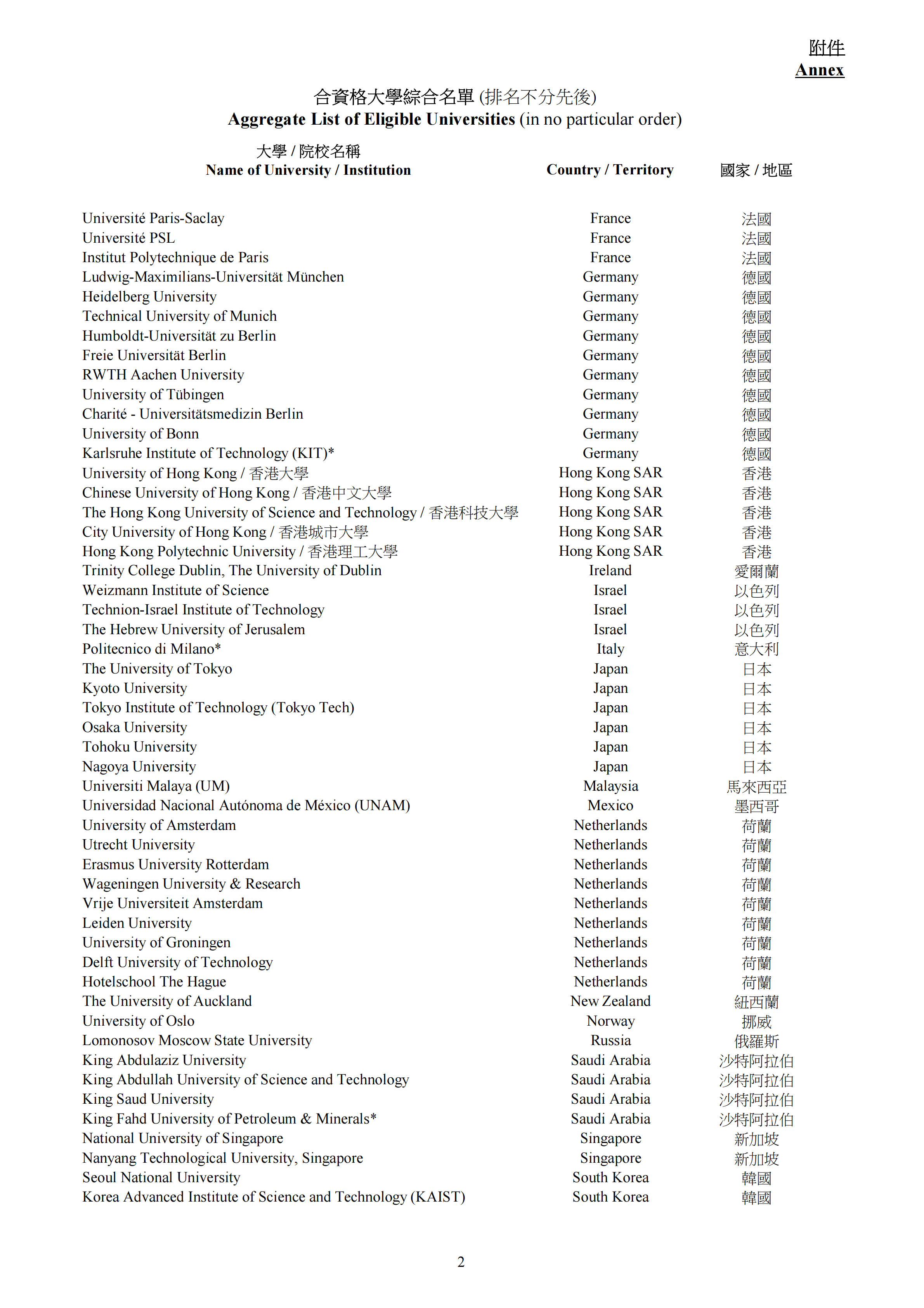 1766992569772710.png 高才通合资格大学2026_02.png