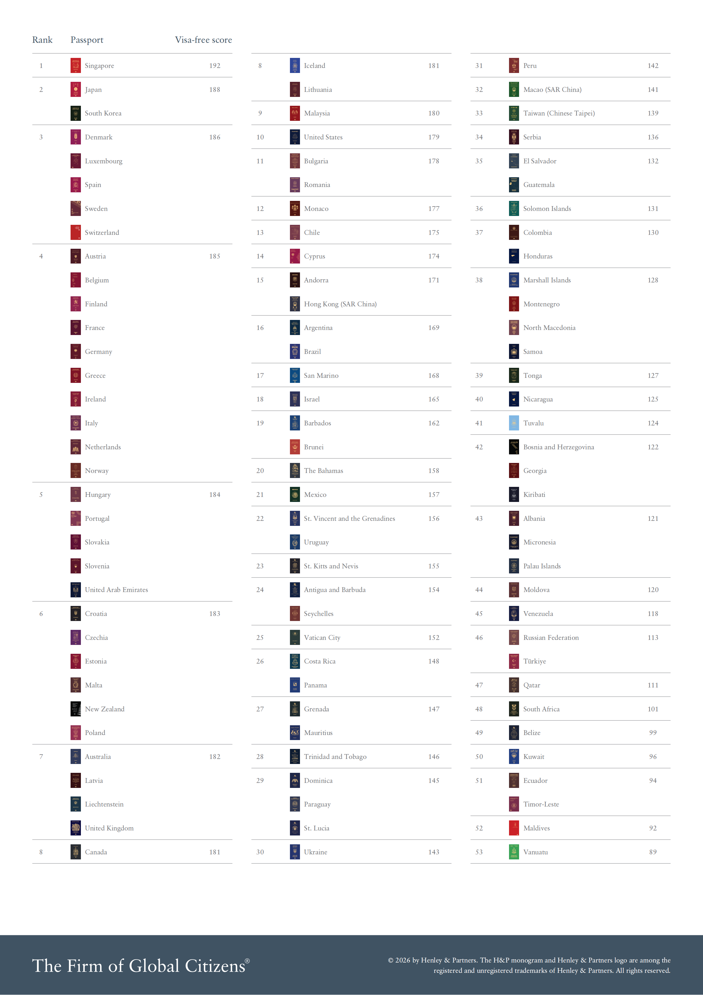 Henley Passport Index 2026 January Global Ranking_02.png