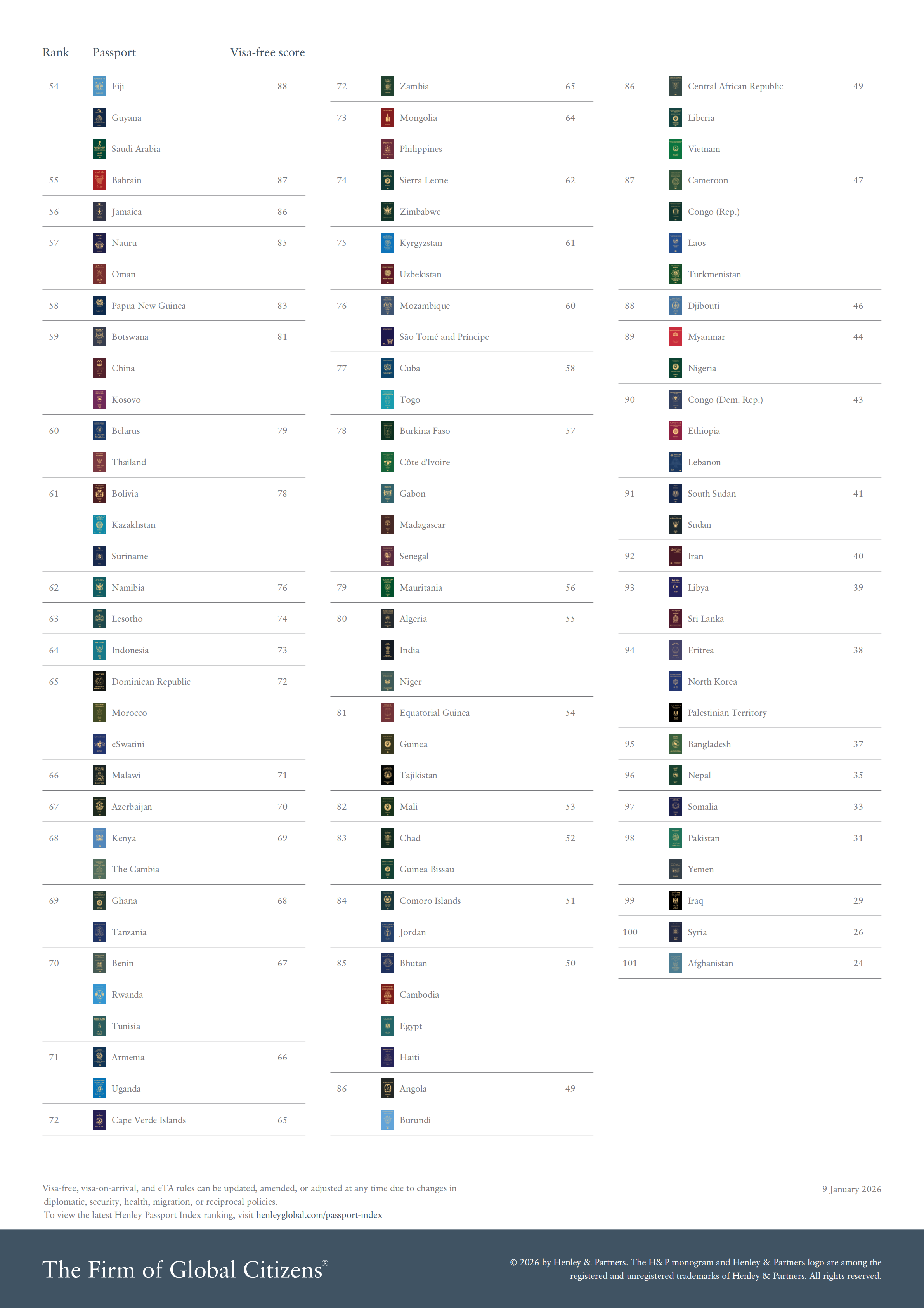 Henley Passport Index 2026 January Global Ranking_03.png