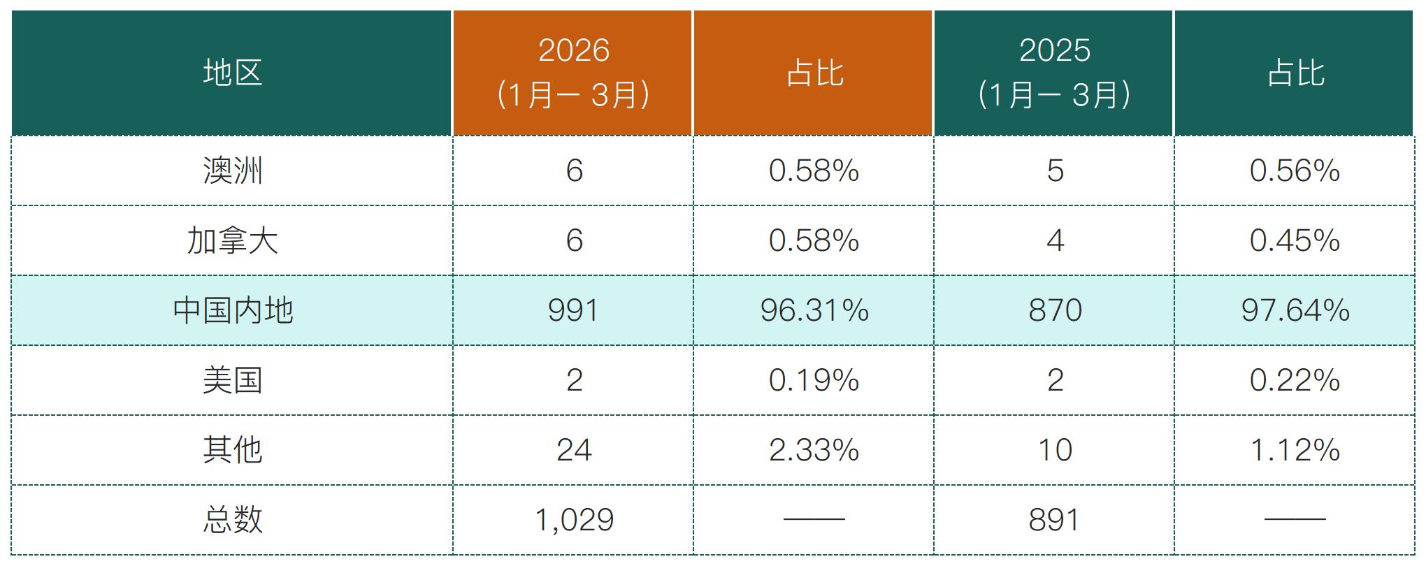 工作簿1_优才.png