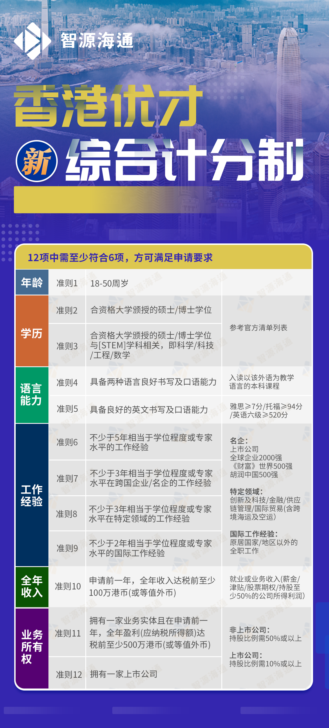 香港优才综合计分制（智源）-20260428.png