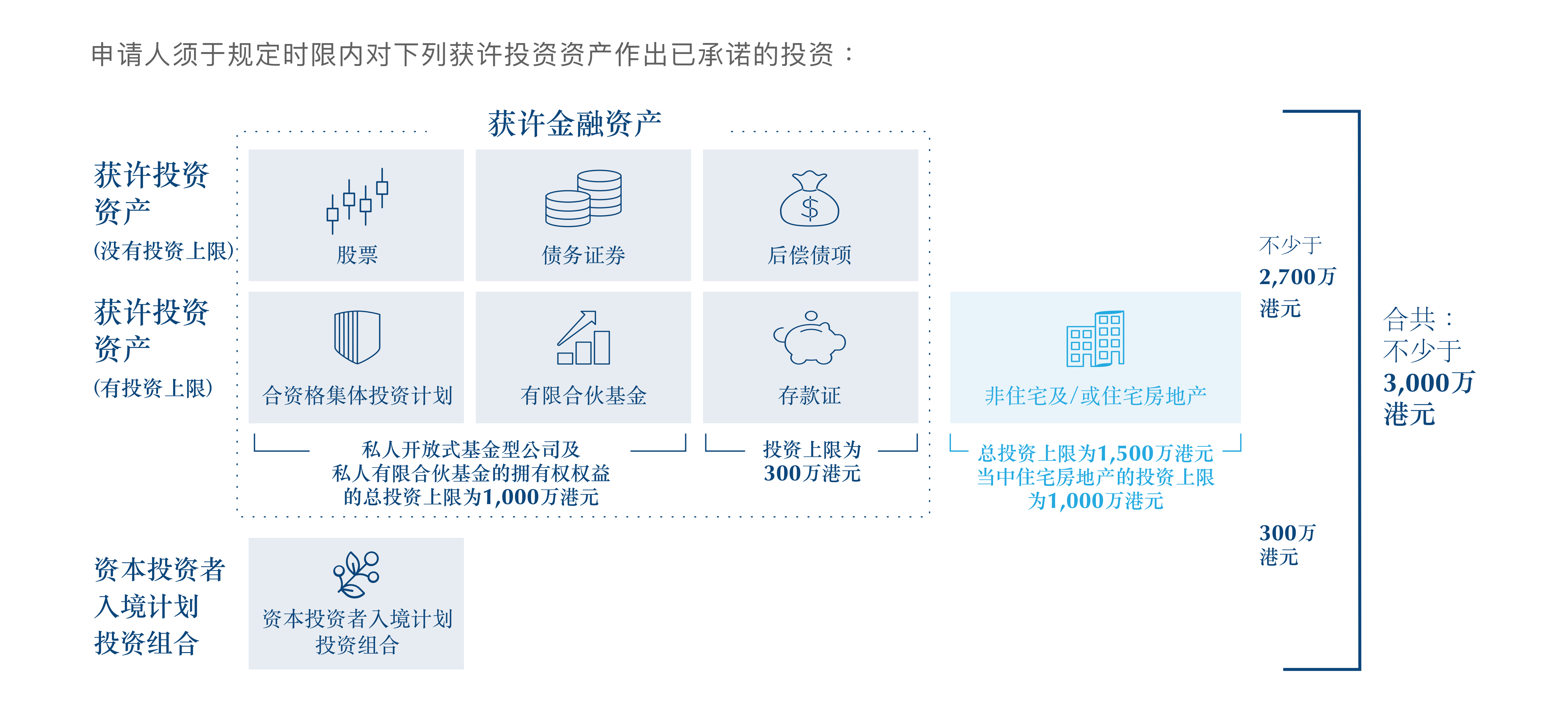 投资移民获许投资范围.png