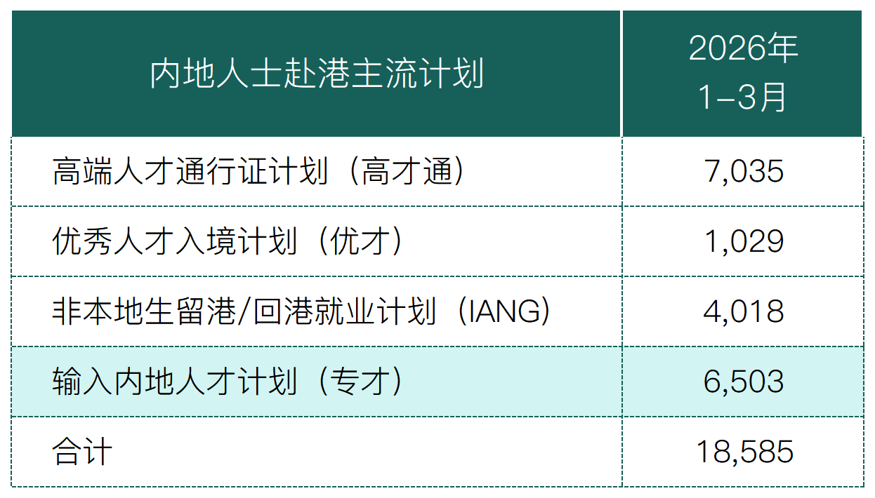 2026Q1香港获批数据_Sheet5(1).png