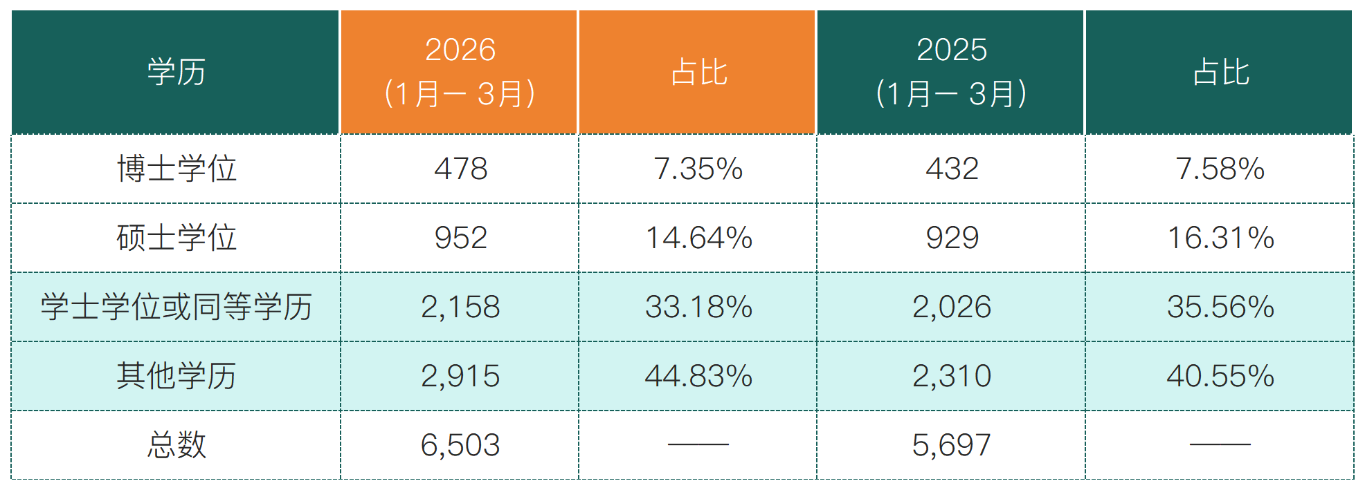 2026Q1香港获批数据_专才.png